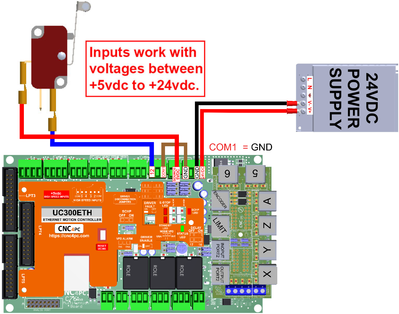 Wiring Mechanical Limit Switches on a C76 | cnc4pc