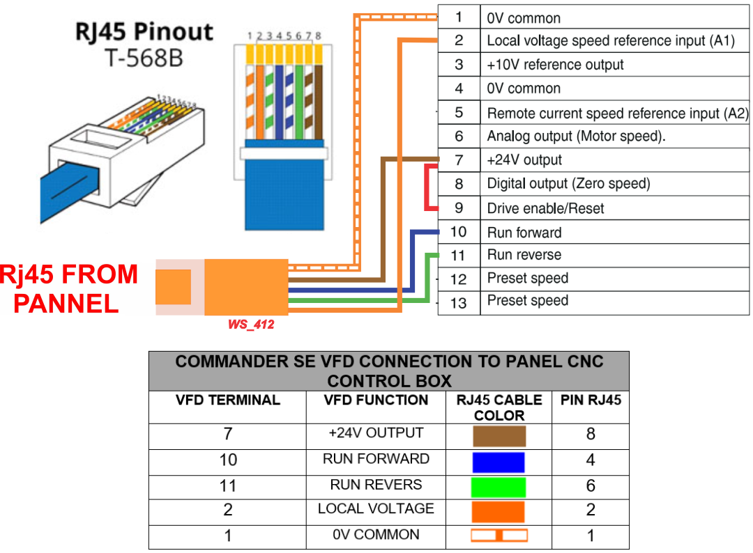 Vfd Commander VFD COMMANDER SE to Panel CNC Control Box | cnc4pc